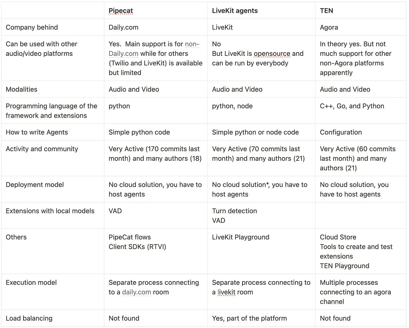Frameworks comparison diagram